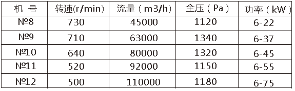 双吸入多(duō)翼离心风机.png