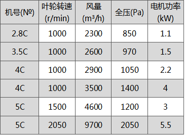 模具(jù)炉立式风机.png